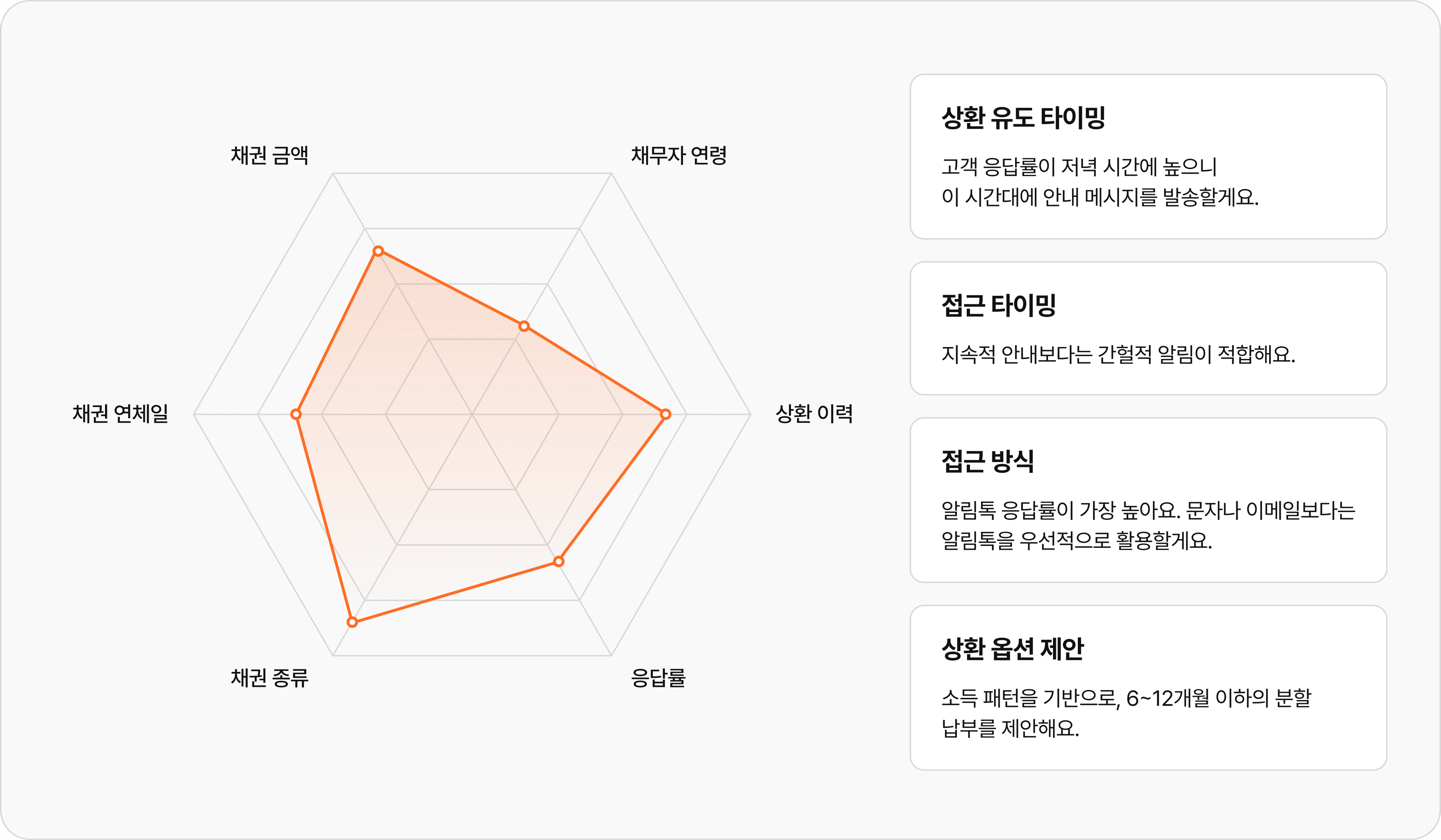 액션 예시