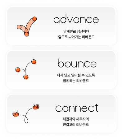 리바운드는 이렇게 움직여요